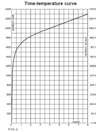 ASTM E814穿透防火系统防火阻燃测试