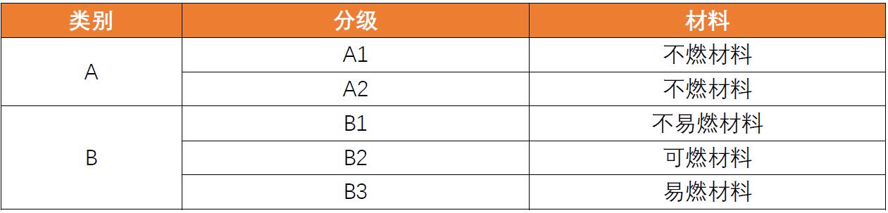 DIN 4102建筑材料和组件的防火性能