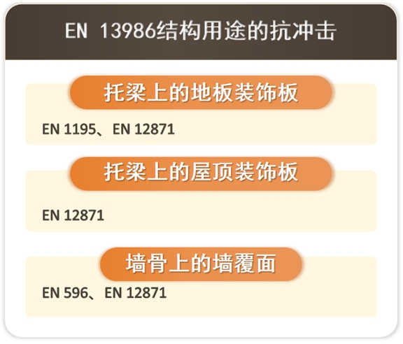 EN 13986建筑用人造板 特性、合格评定和标记