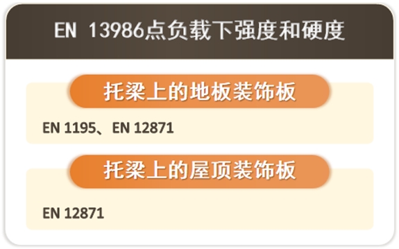 EN 13986建筑用人造板 特性、合格评定和标记