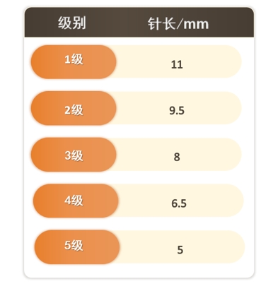 EN 420:2003 + A1:2009防护手套.一般要求和试验方法