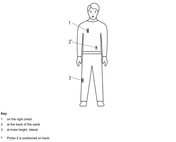 EN ISO 13982-2防护服测试标准