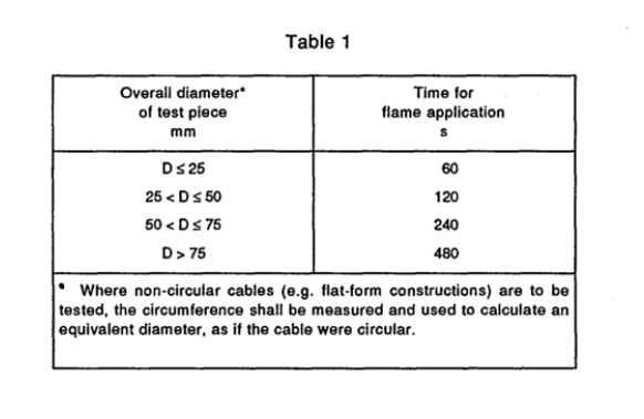 IEC 60332-1-3单根电缆垂直火焰蔓延的试验.火焰熔滴/颗粒测定