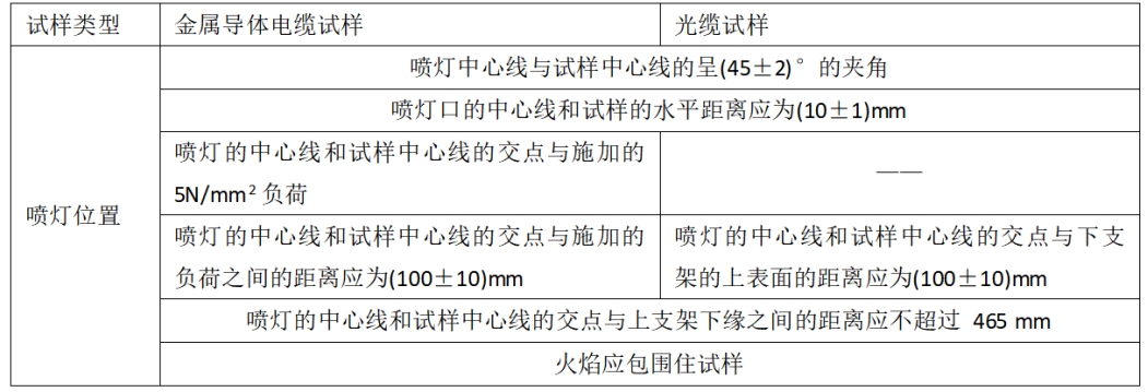 IEC 60332-2-2单根电线或电缆的垂直火焰蔓延试验.扩散火焰规程