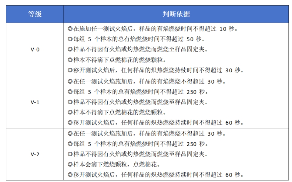 IEC 60695-11-10 50W水平及垂直火焰试验法