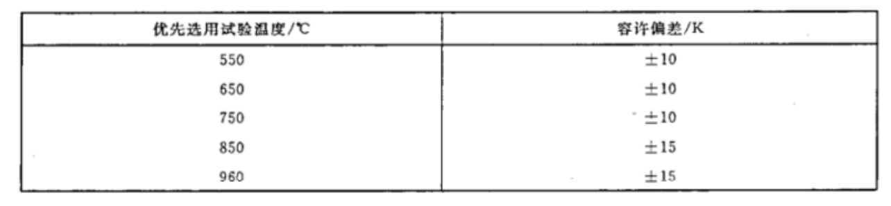 IEC 60695-2-11 (GB 5169.11) 成品的灼热丝易燃性试验方法(GWEPT)