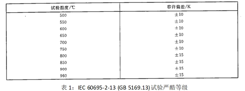 IEC 60695-2-13 (GB 5169.13)材料的灼热丝点火温度（GWIT）试验方法