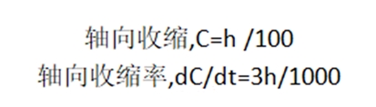 ISO 834-5承重水平独立构件的耐火要求