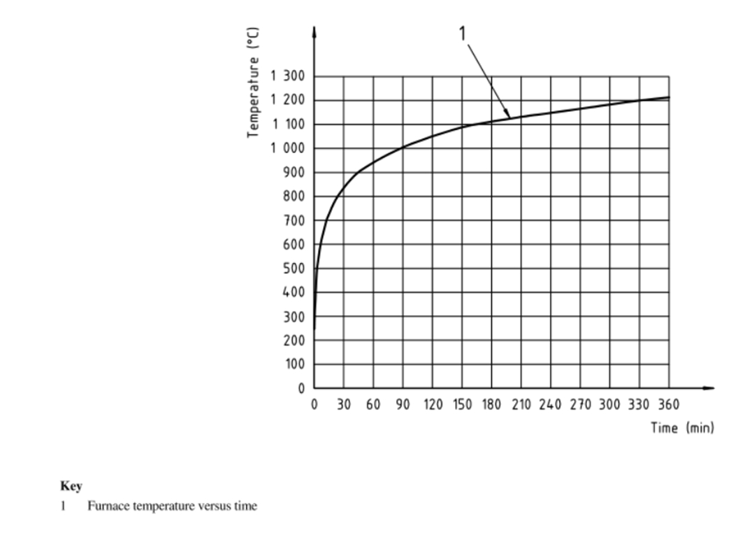 ISO 834-6建筑构件耐火试验方法:梁的特殊要求