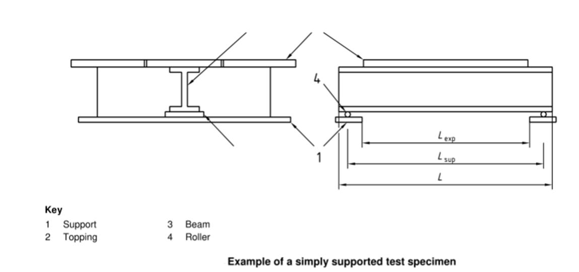 ISO 834-6建筑构件耐火试验方法:梁的特殊要求