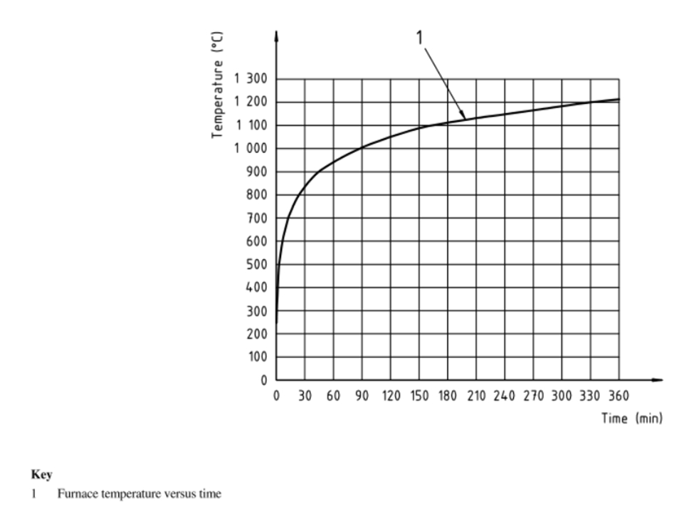 ISO 834-9非承重吊顶构件的耐火试验要求