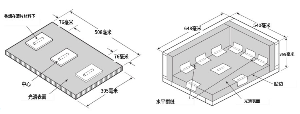 NFPA 261软体家具模型的焖烧测试