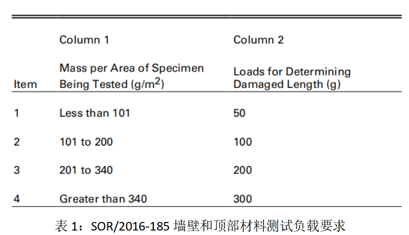 SOR/2016-185 帐篷法规