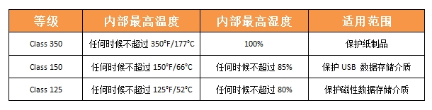 UL 72记录保护设备的耐火试验