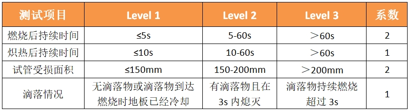 UNI 8456 双面燃烧测试 & UNI 8457单面燃烧测试