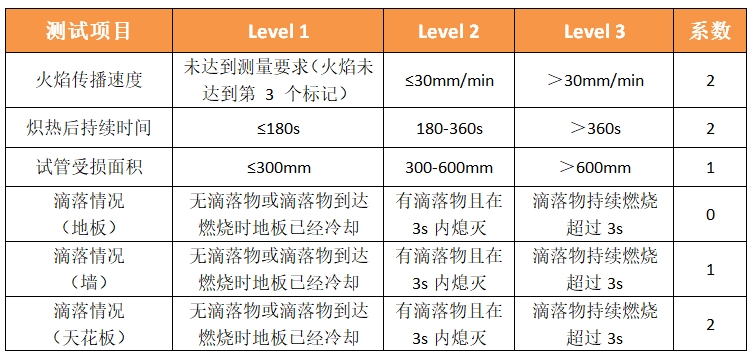 UNI 9174辐射热点燃火焰燃烧试验