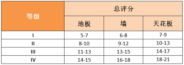 UNI 9177易燃产品分级概述