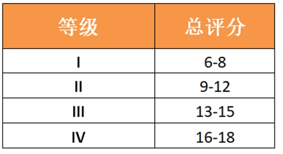 UNI 9177易燃产品分级概述