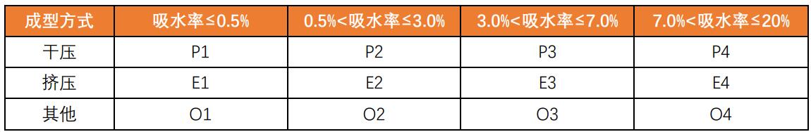 美国陶瓷砖标准ANSI A 137.1-2021