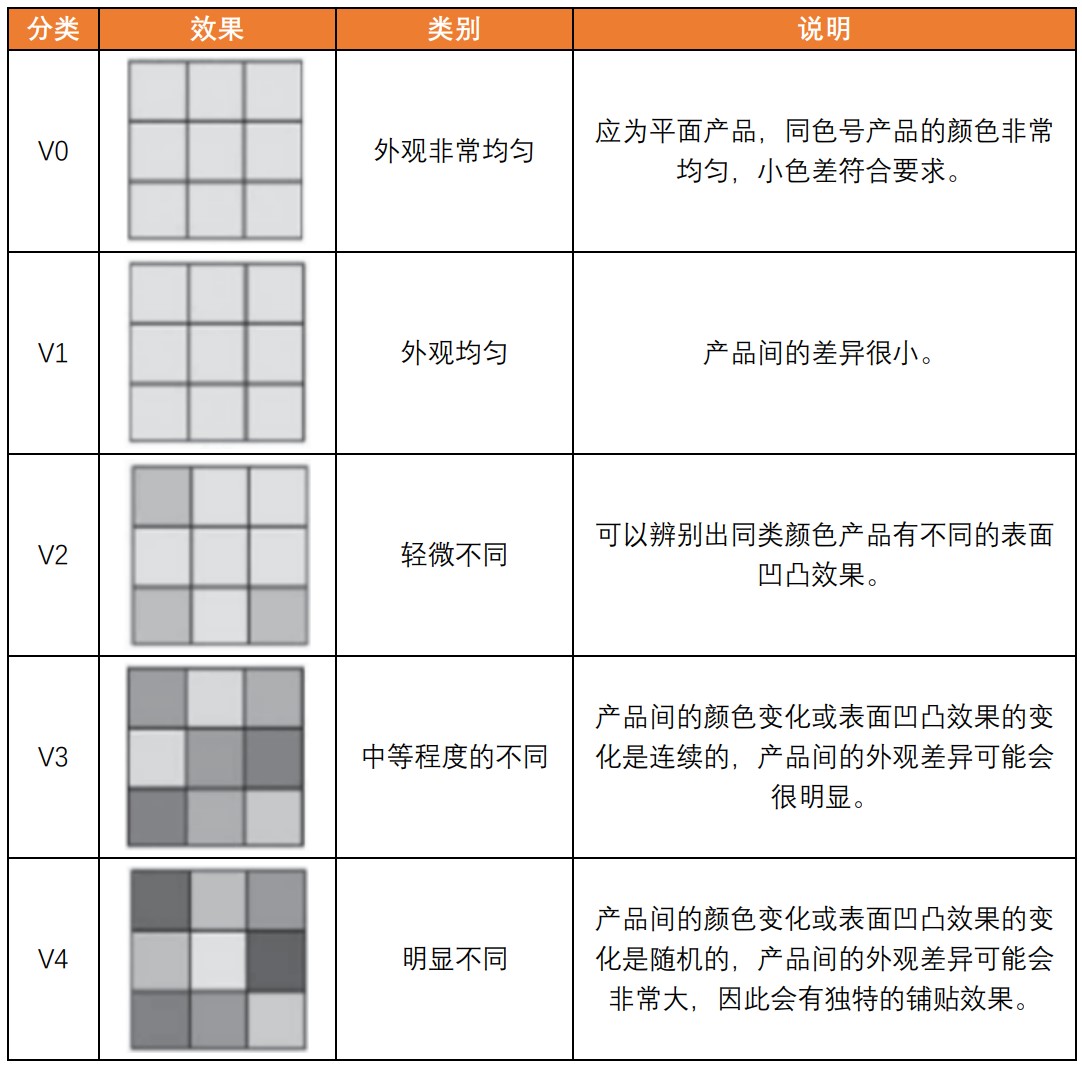 美国陶瓷砖标准ANSI A 137.1-2021