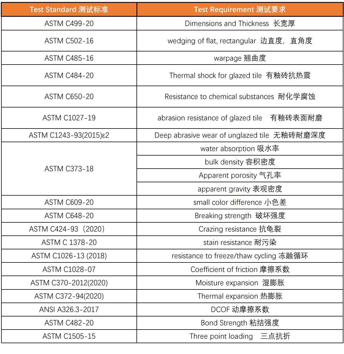 美国陶瓷砖标准ANSI A 137.1-2021