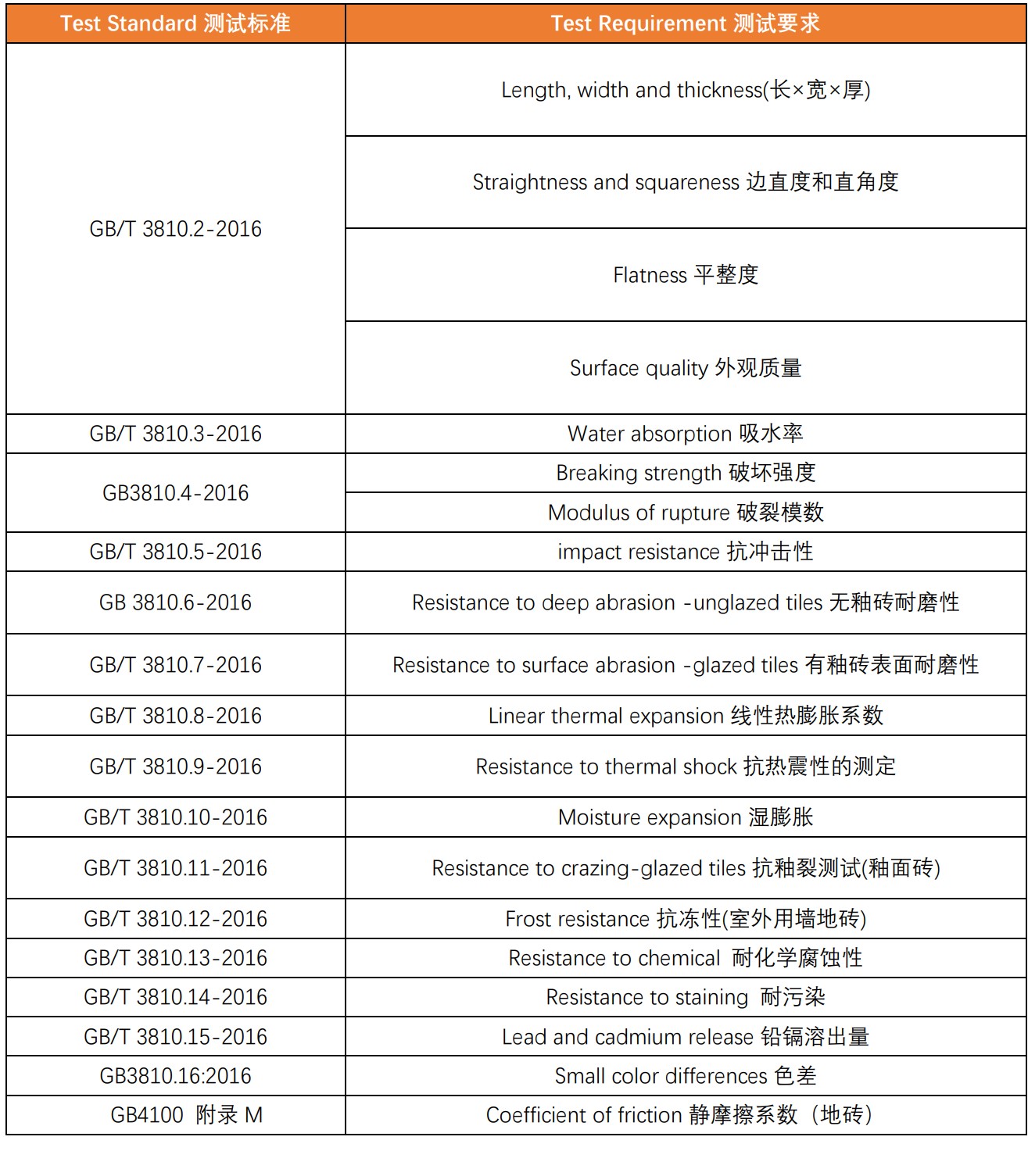 国标陶瓷砖标准GB/T 4100-2015（陶瓷砖—定义、分类、特性和标记）