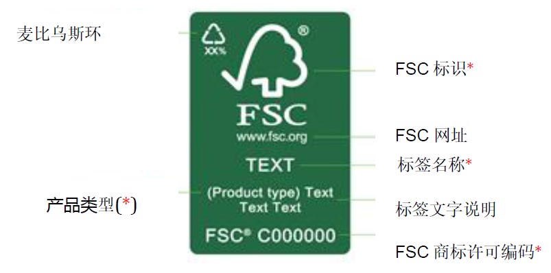 FSC认证流程和标签使用规范