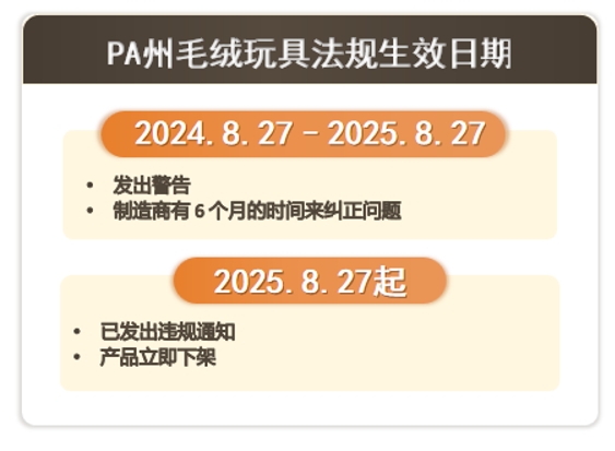 法律标（URN号码）注册动态：PA州毛绒玩具法规的重大变革