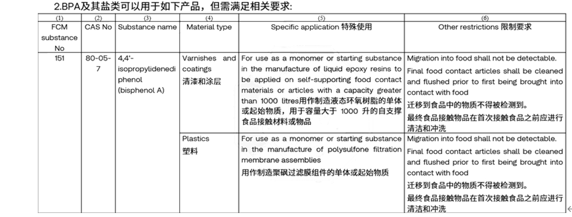 重磅！欧盟正式在食品接触材料中全面禁用双酚A