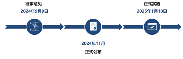 日本指定138种PFOA-相关物质为I类特定化学物质