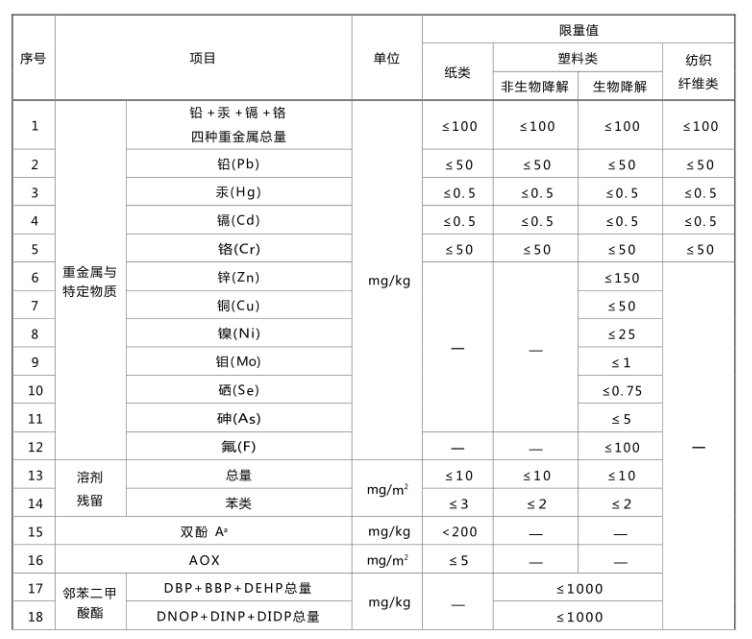 关注！首个快递包装国家标准GB 43352即将强制实施