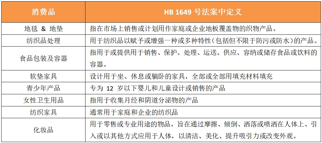 【PFAS法规动态】美国新罕布什尔州发布有意添加PFAS的消费品禁令