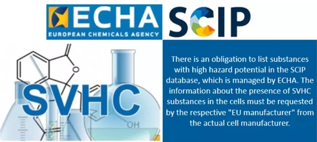 6项新物质被提议加入SVHC高度关注物质清单！